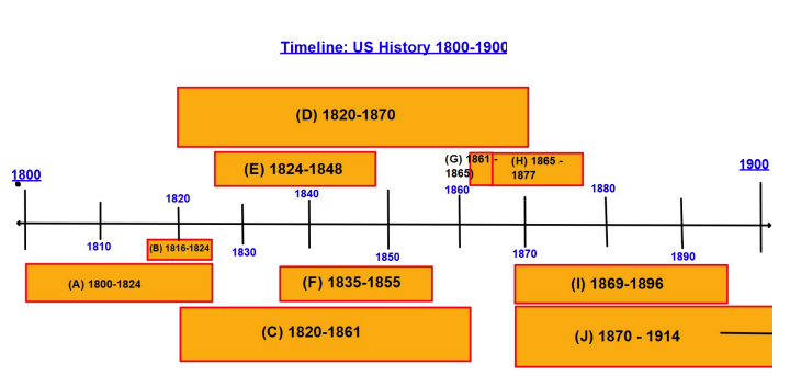 APUSH timeline 2