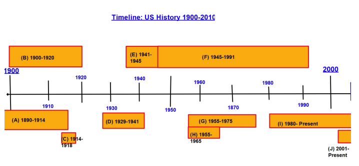 APUSH timeline 3